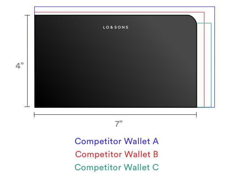 Leather Wallet dimensions