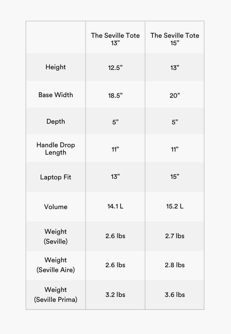 The Seville Dimensions and Weight table