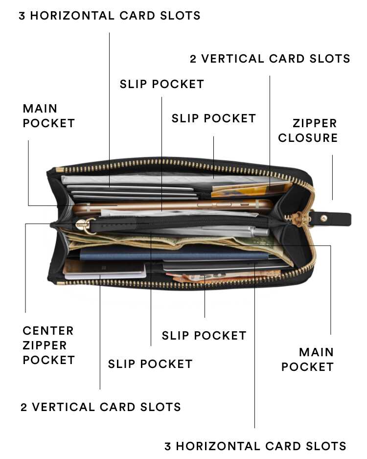 diagram showing The Leather Wallet features